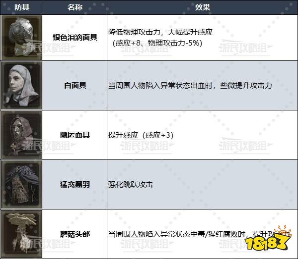 艾爾登法環(huán)黃金樹幽影dlc流派及裝備推薦 黃金樹幽影dlc裝備武器選什么