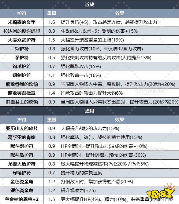 艾尔登法环黄金树幽影dlc流派及装备推荐 黄金树幽影dlc装备武器选什么