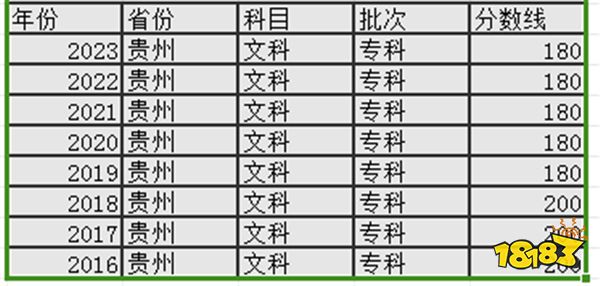 2024贵州高考专科分数线多少分 贵州去年高考专科分数线是多少分