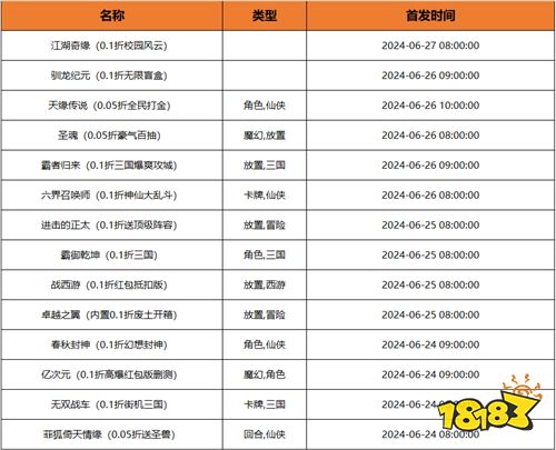 [6.24-6.30]一周新游預(yù)告：夏日游戲狂歡！變態(tài)游戲帶你爽爽爽！