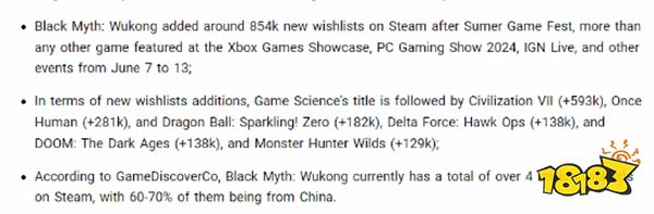 机构估算《黑神话:悟空》Steam愿望单人数超400万!(图2) 机构估算《黑神话:悟空》Steam愿望单人数超400万!