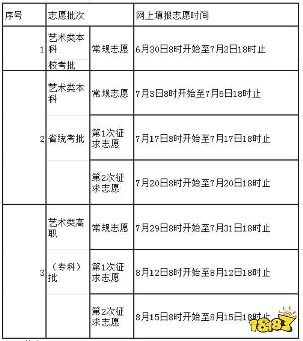 2024福建高考志愿填报时间和截止时间是什么时候 高考志愿六个技巧