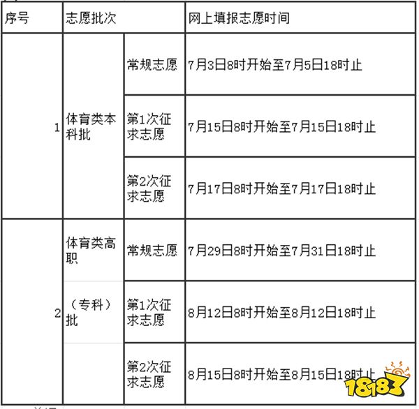 2024福建高考志愿填报时间和截止时间是什么时候 高考志愿六个技巧