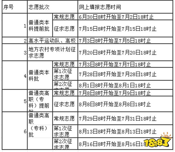 2024福建高考志愿填报时间和截止时间是什么时候 高考志愿六个技巧