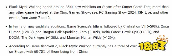 国产之光，期待拉满！《黑神话》Steam愿望单数突破400万！近7成为中国玩家