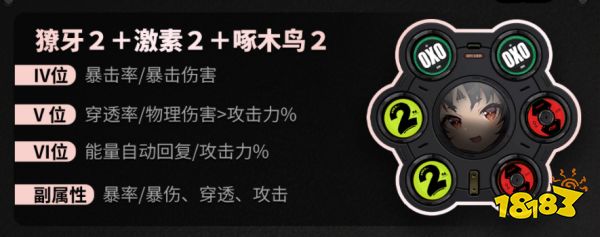 絕區零貓又角色培養攻略大全 貓又音響/驅動/陣容選擇合集