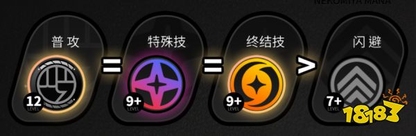 絕區零貓又角色培養攻略大全 貓又音響/驅動/陣容選擇合集