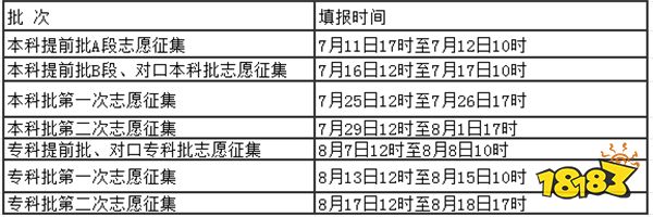 2024河北高考志愿本科填报时间和截止时间 专科又是什么时候