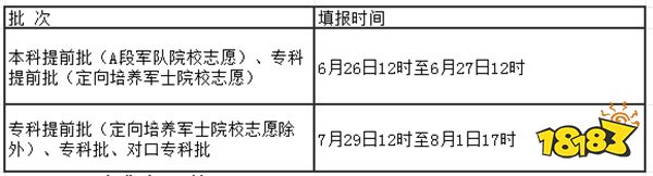 2024河北高考志愿本科填報(bào)時間和截止時間 專科又是什么時候