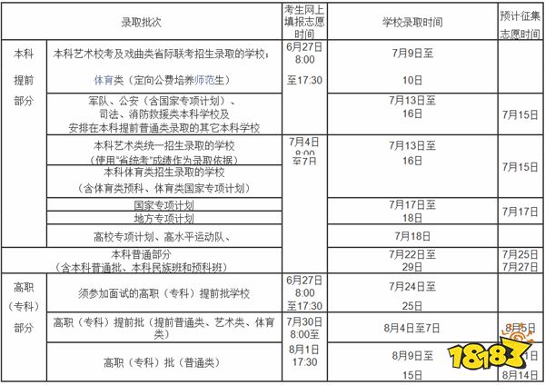 2024海南高考志愿本科填报时间是什么时候 专科填报是什么时候