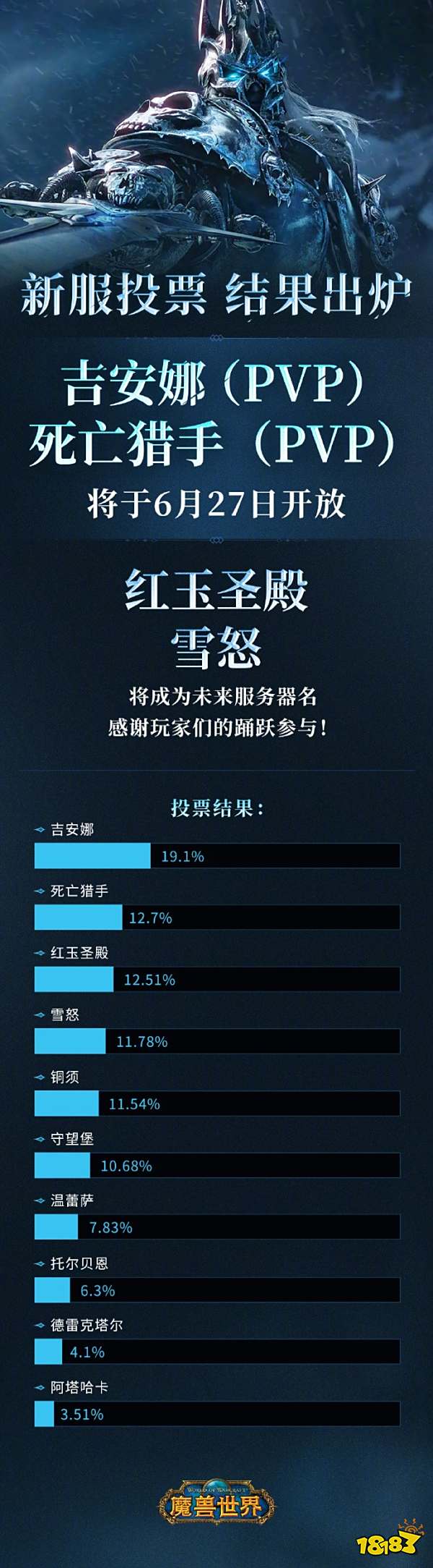 《魔兽世界》确定新服务器名称！“吉安娜”与“死亡猎手”两大新服降临