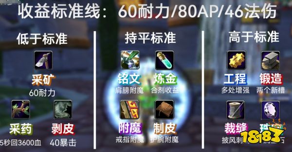 魔獸世界wlk坦克選擇什么專業 坦克職業選擇專業推薦