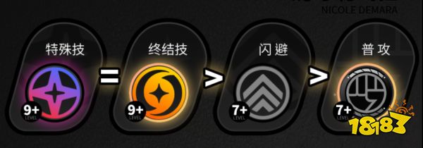 絕區(qū)零妮可技能強(qiáng)度怎么樣 妮可技能加點(diǎn)順序推薦