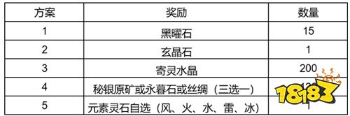 织女星计划游戏试玩：你将担任一名治安官展开与文森同盟间谍的激烈斗争！