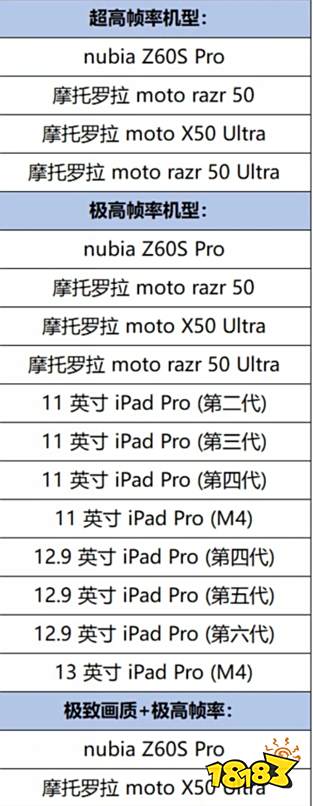 时隔三年之久，《王者荣耀》iPad Pro 机型重新开放高帧率模式