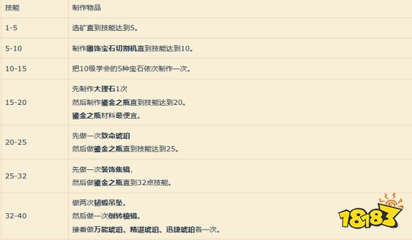 魔獸世界11.0版本珠寶怎么沖級 地心之戰(zhàn)版本珠寶沖級攻略