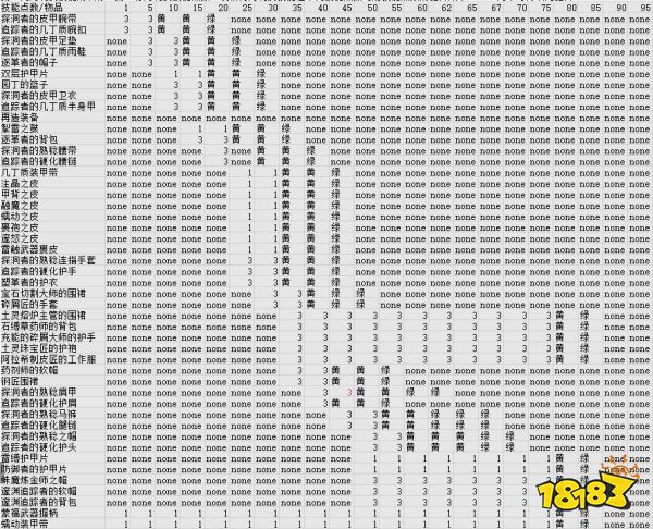 魔兽世界11.0版本制皮怎么冲级 地心之战版本制皮冲级攻略