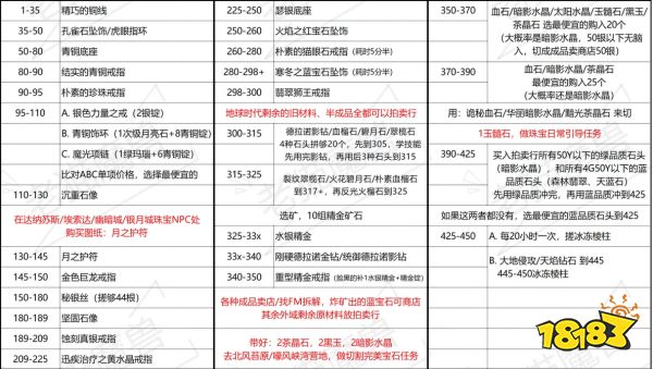 魔獸世界wlk珠寶1-450怎么升 wlk珠寶1-450沖級(jí)方法介紹