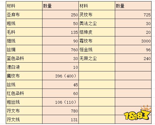 魔獸世界wlk裁縫1-450怎么升 wlk裁縫1-450沖級方法介紹