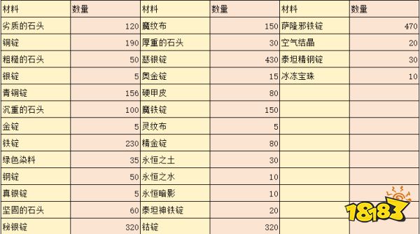 魔獸世界wlk鍛造1-450怎么升 wlk鍛造1-450沖級(jí)方法介紹