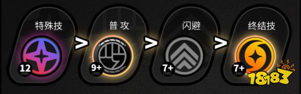 绝区零安比技能强度怎么样 安比技能加点推荐