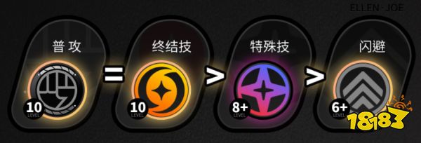 絕區零艾蓮全方位培養攻略大全 鯊魚妹艾蓮配隊/音擎/驅動選擇合集