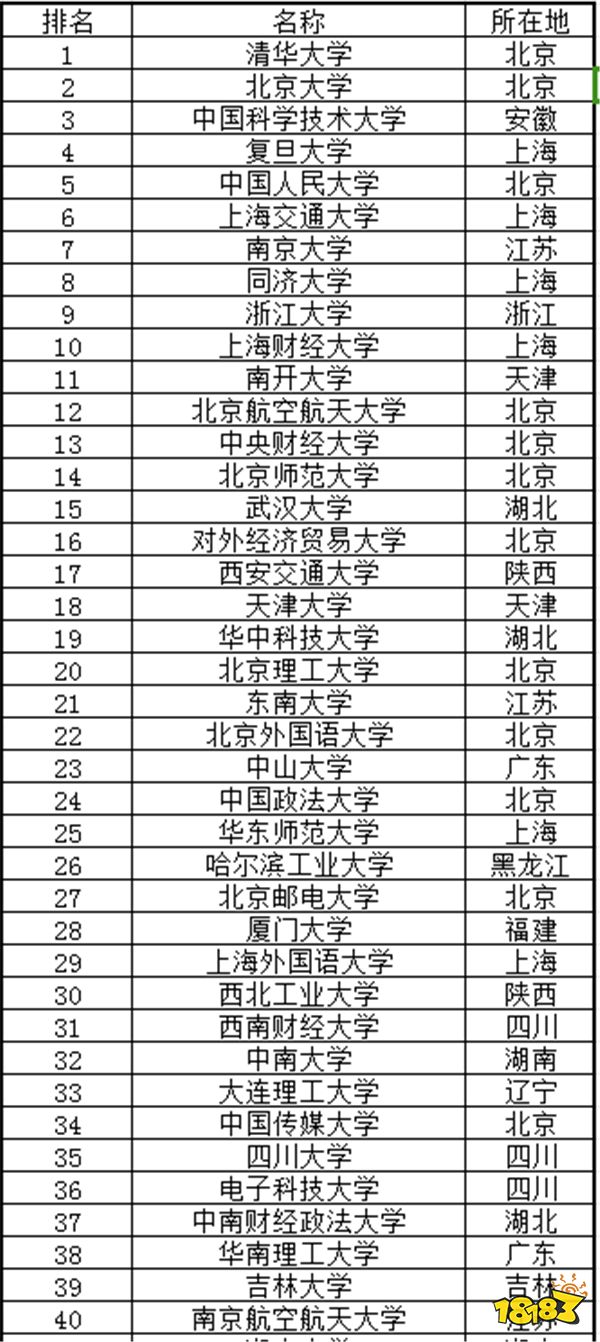 全国985和211大学是哪些 全国985和211大学名单合集