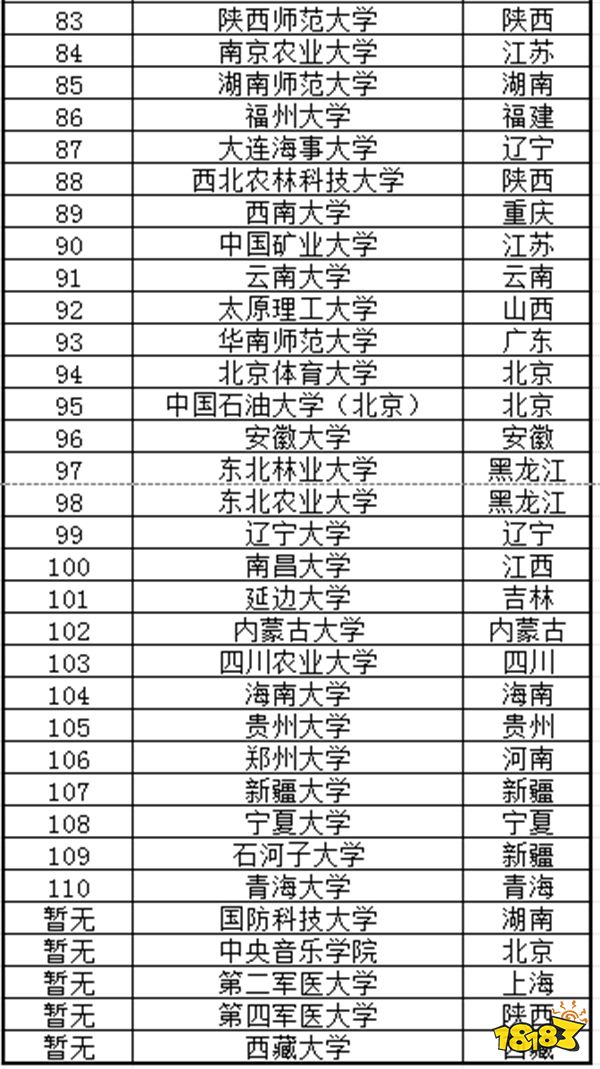 全国985和211大学是哪些 全国985和211大学名单合集