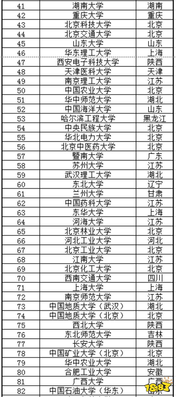 全国985和211大学是哪些 全国985和211大学名单合集