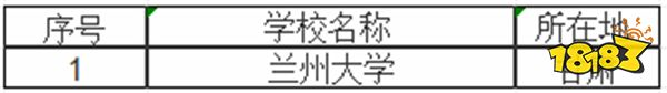 甘肃985大学有哪些 甘肃211大学又有哪些