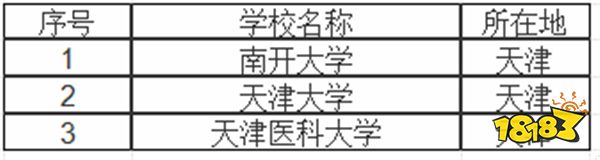 天津985大学有哪些 天津211大学有哪些