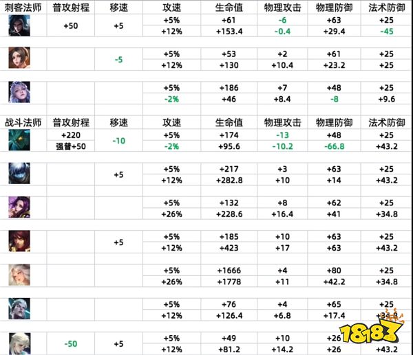 王者榮耀S36賽季更新了什么 王者榮耀S36賽季更新內容匯總