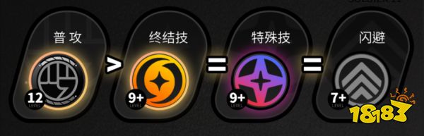 絕區零11號角色培養攻略大全 11號武器/驅動/陣容攻略合集