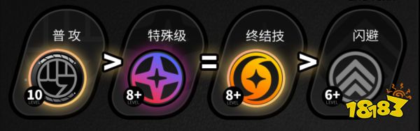 絕區零朱鳶角色培養攻略大全 朱鳶配隊/音擎/驅動選擇攻略合集