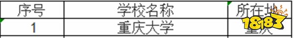 重慶985大學(xué)有哪些 重慶211大學(xué)有哪些