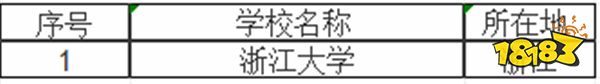 浙江985大学有哪些 浙江211大学有哪些