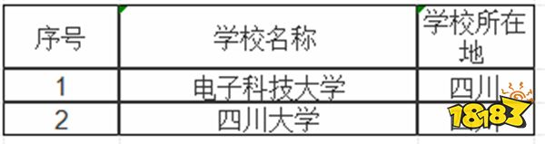 四川985大学有哪些 四川211大学有哪些