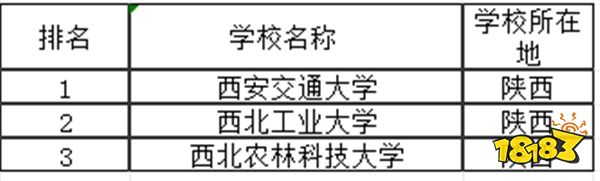 陕西985大学有哪些 陕西211大学有哪些