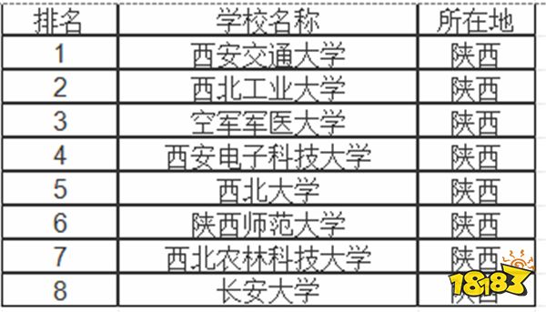 陕西985大学有哪些 陕西211大学有哪些