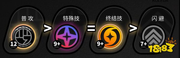 絕區(qū)零珂蕾妲角色培養(yǎng)攻略大全 珂蕾陣容/音擎/驅動選擇攻略合集