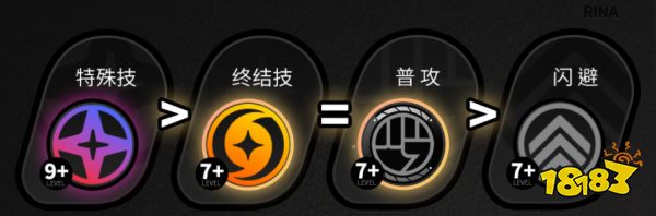 絕區零麗娜角色培養攻略大全 麗娜音擎/驅動/陣容搭配攻略合集