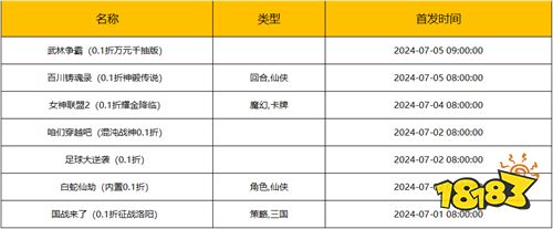 [7.1-7.7]一周新游預告：新奇玩法、高福利，全新的變態手游來襲！