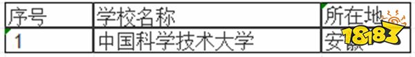 安徽985大学有哪些 安徽211大学有哪些