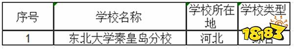 河北985大学有哪些 河北211大学有哪些