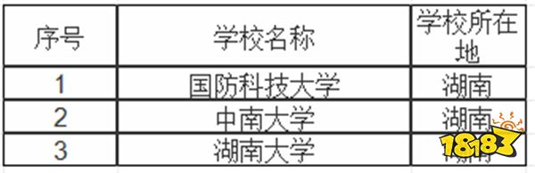 湖南985大學(xué)有哪些 湖南211大學(xué)有哪些