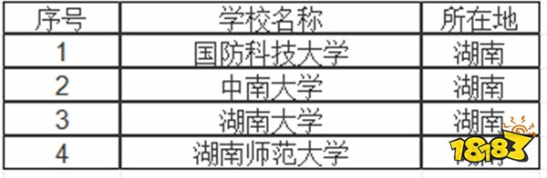 湖南985大学有哪些 湖南211大学有哪些