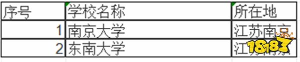 江苏985大学有哪些可选 江苏211大学有哪些选择