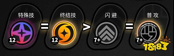 绝区零可琳角色培养攻略大全 可琳阵容/音擎/驱动选择攻略合集