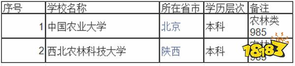 全国农林类985大学有哪些可选 全国农林类985大学介绍