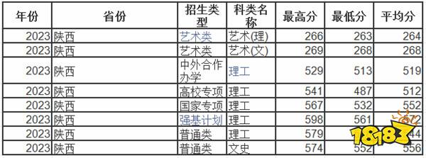 去年985最低分数线的大学有哪些 985最低分数线的大学汇总